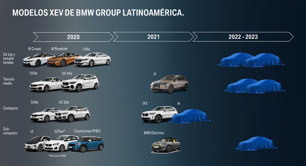 BMW slide carros elétricos